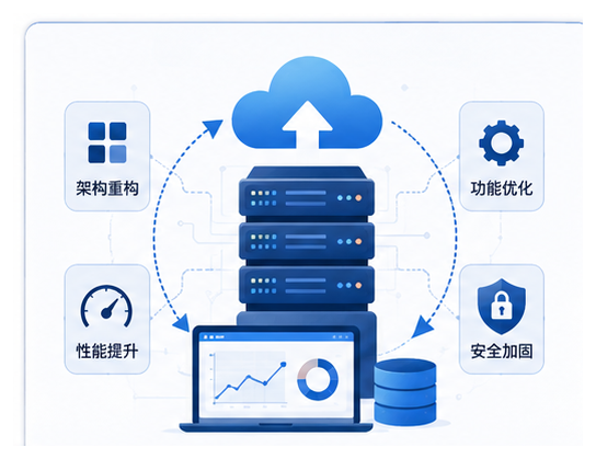 行业信息化系统升级优化项目